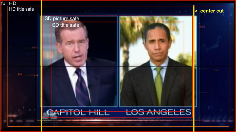 Is it time for your newscast to move to an HD graphics format?